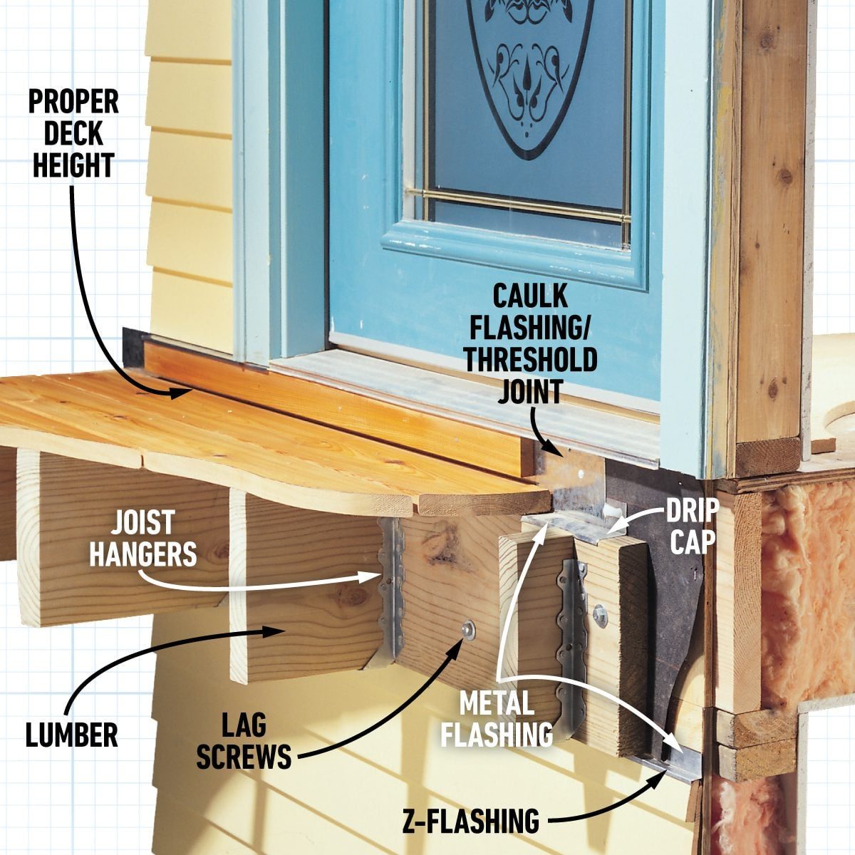 A Guide To Correctly Attaching a New Deck to A House