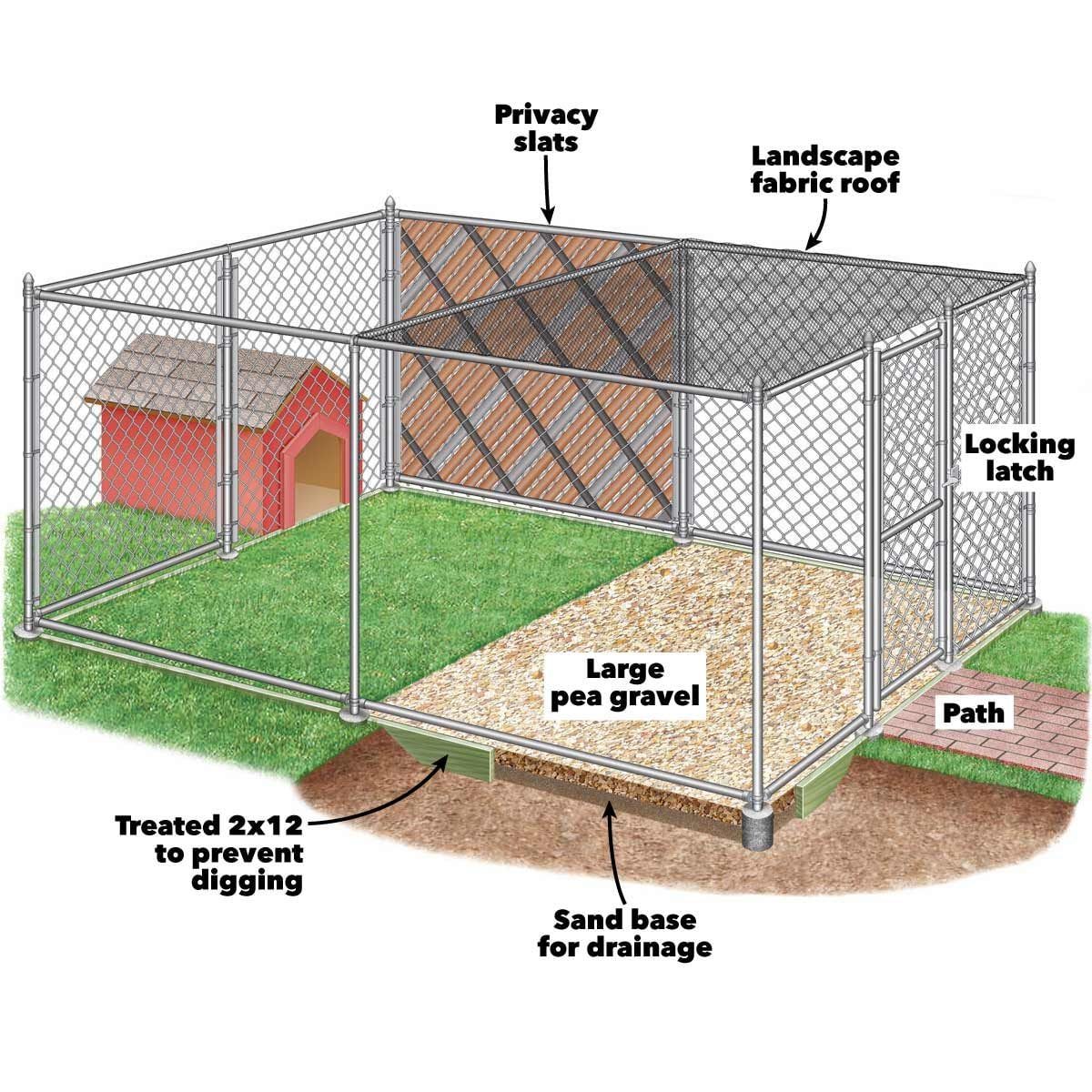 How to Build a DIY Chain Link Dog Kennel