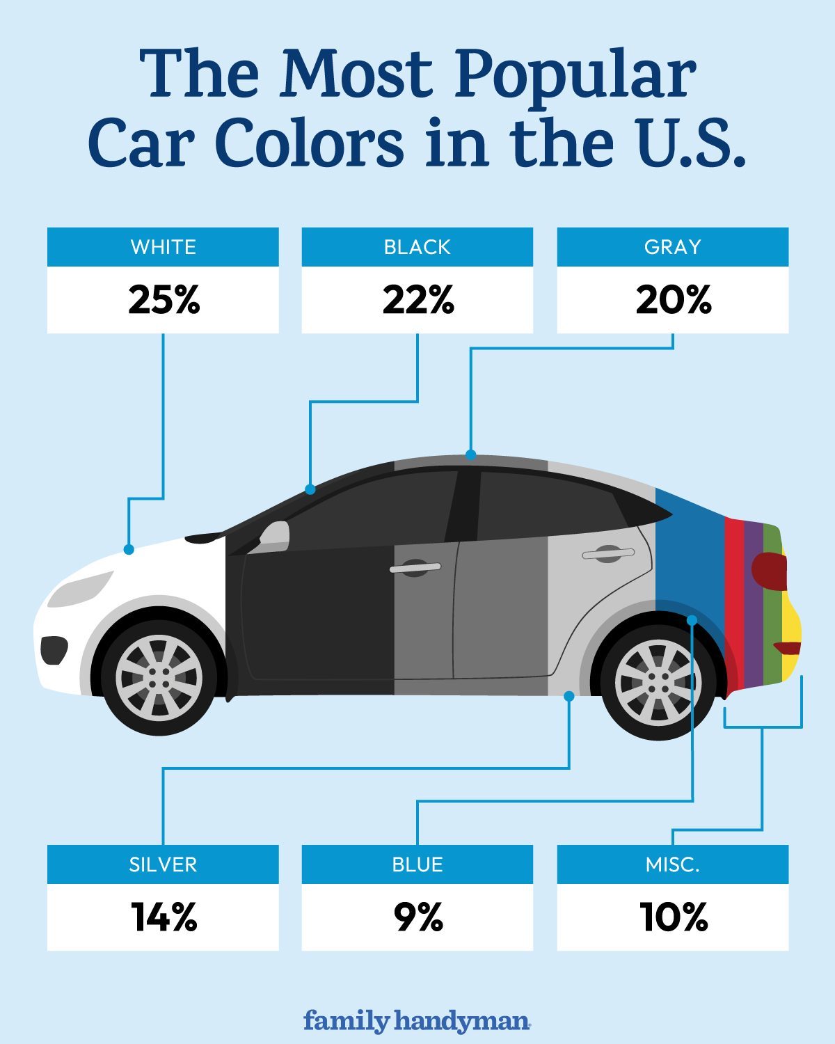 The Most Popular U.S. Car Color Won't Surprise You, But the Least Popular Might
